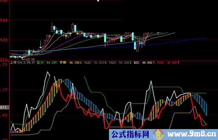 趋势精品，绝无未来:顶级优化RSI