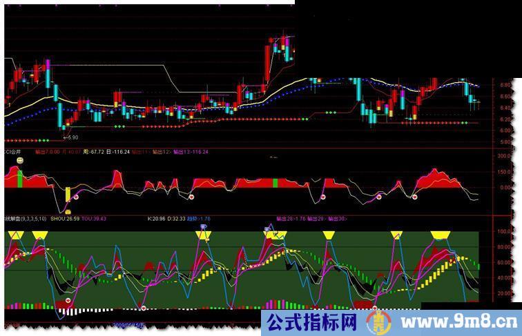 [CCI合并]改成大智慧版