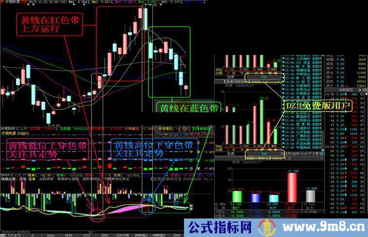 沪深板ETF上证大盘逐笔日线统计数据