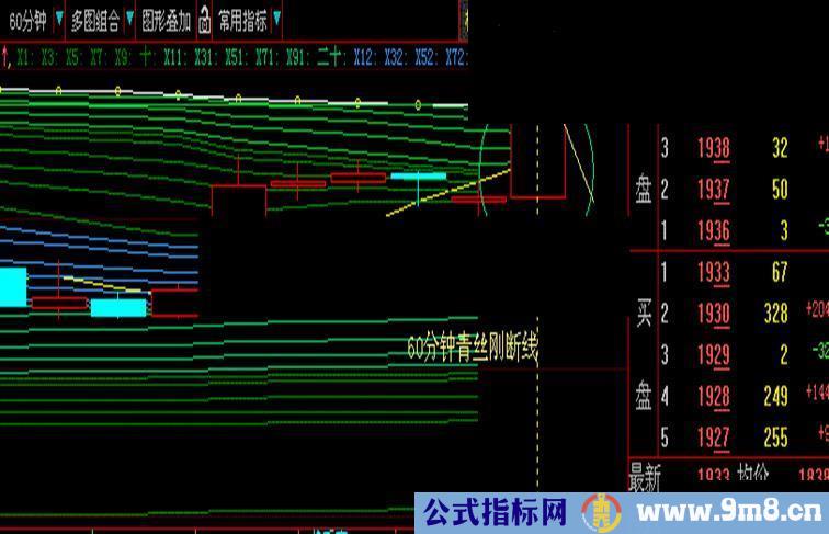 青丝断+上突信号,大智慧分时图或K线图均可使用