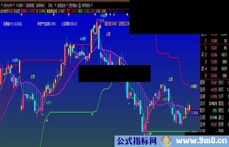 大智慧2的“拾金图”指标源码