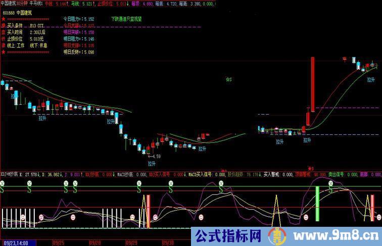 KDJ+MACD顶底信号【副图】