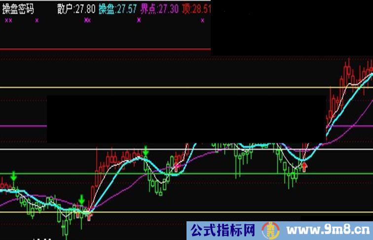 操盘密码--主图(附通达信源码)