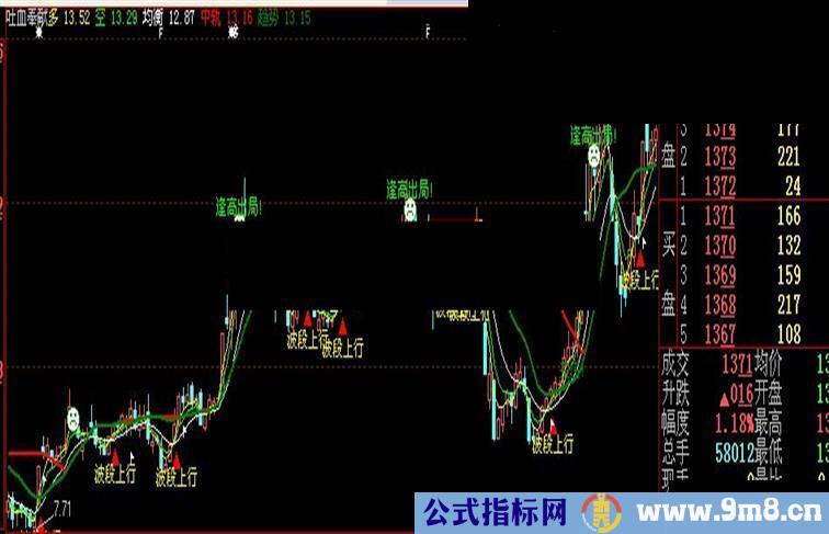 提前逃脱  主图公式 相当准