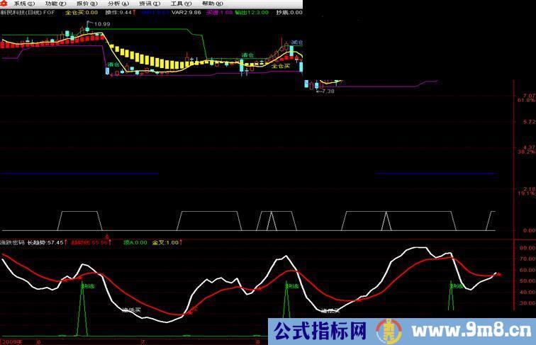 主图 实战必胜（收费源码）