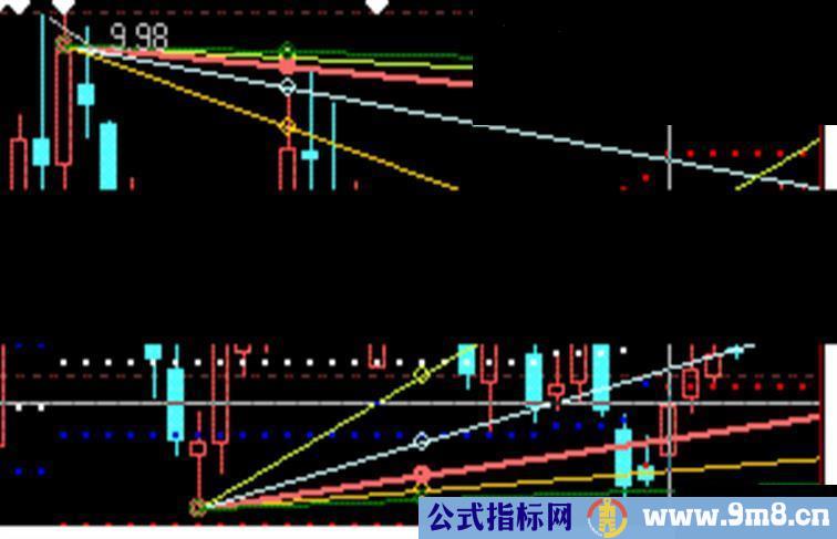 江恩黄金线