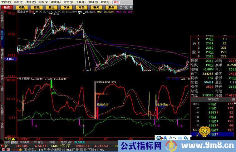 枯木逢春[大智慧L2]副图