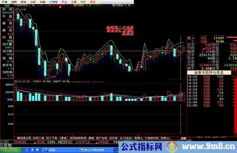 耐山大师的预测第二天的界入点