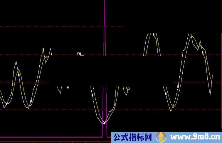 大智慧L2高手自用公式