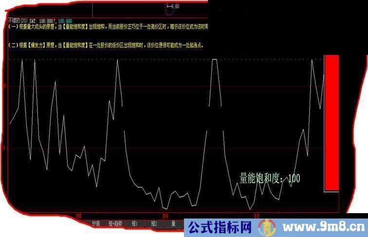 量能饱和爆发点