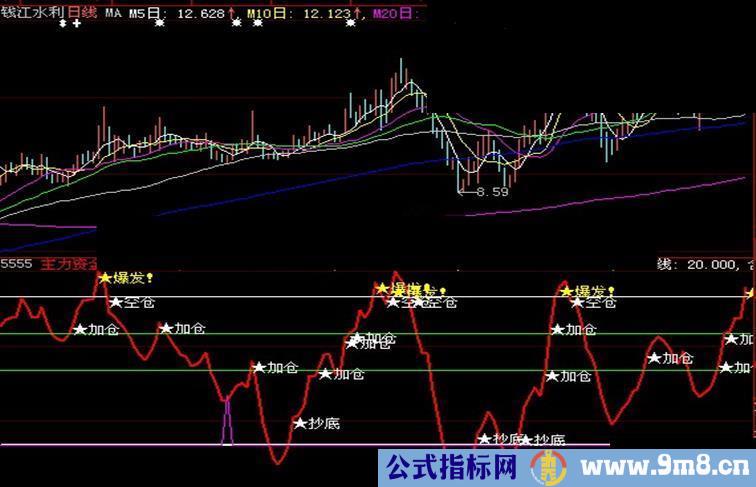 优化了滴顶底公式