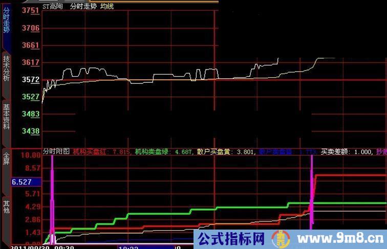 大智慧新涨停王优化版（大智慧） 源码 说明