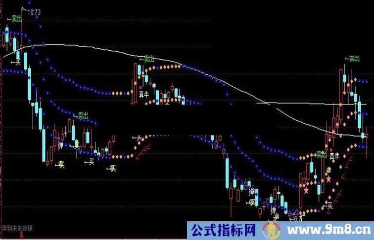 大智慧融胜轨道大智慧和通达信主图 源码