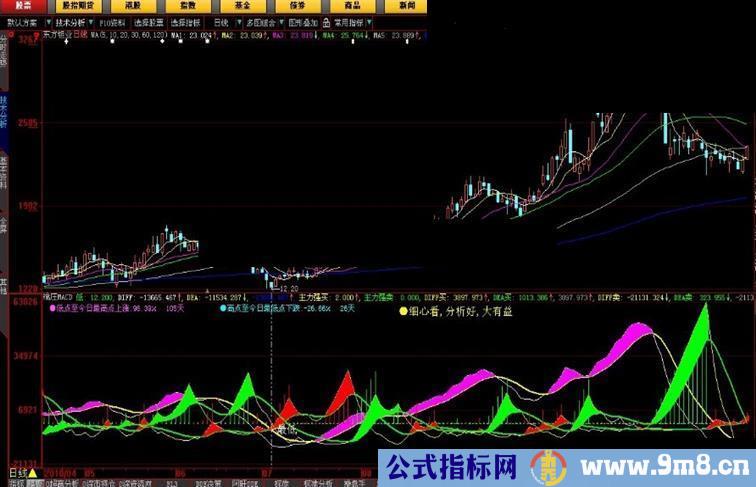 大智慧不要L2数据的擒庄MACD 副图 源码