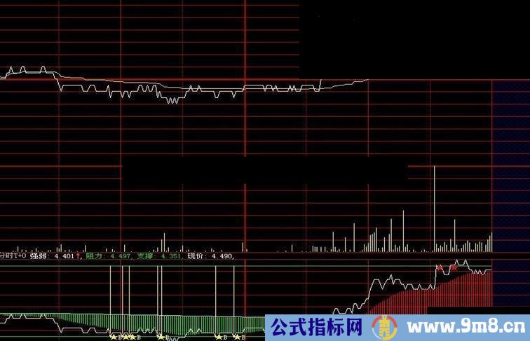 大智慧分时T+0 源码 副图