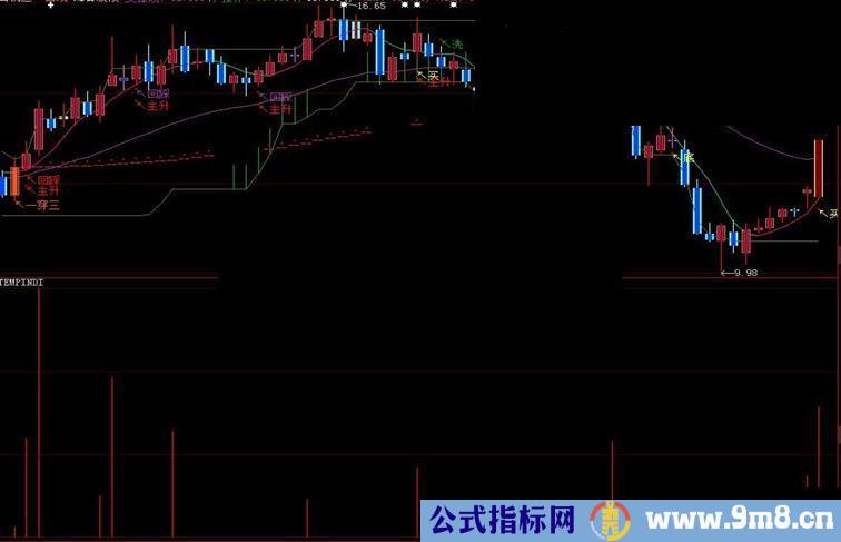 红柱加速 副图 源码