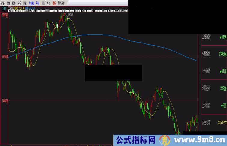 大智慧仿点石赢家波段王生命线源码