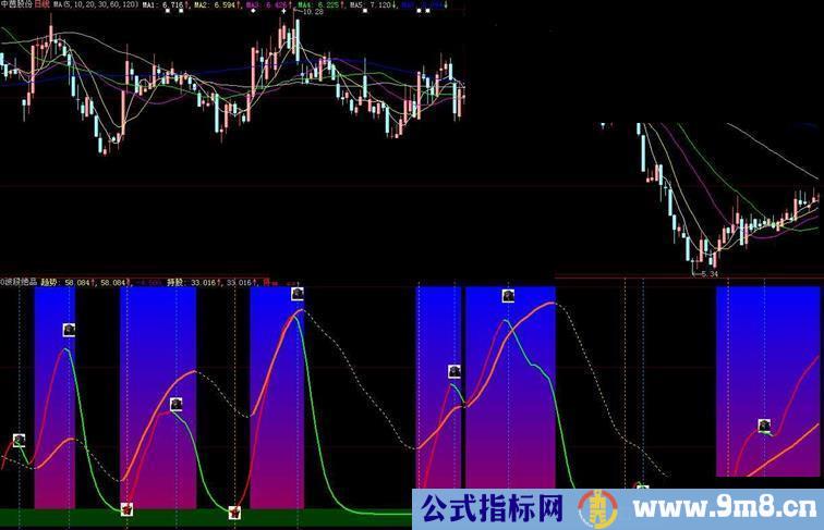 大智慧波段必备简单好用 源码 副图