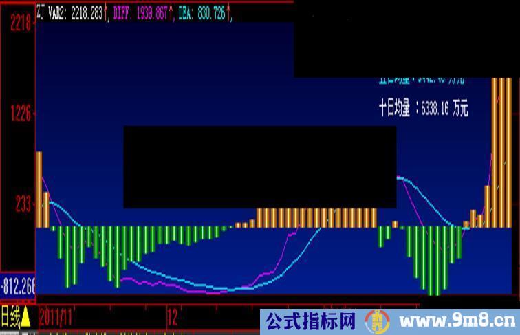 大智慧资金流 副图