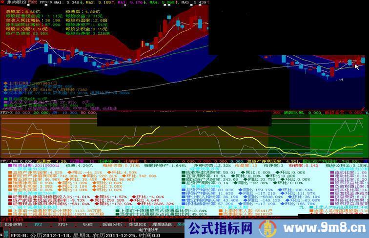 大智慧 人见人爱 多功能基本面分析公式 指标开关