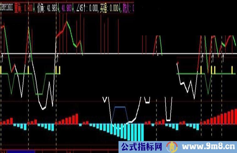 大智慧量价角度 副图 源码