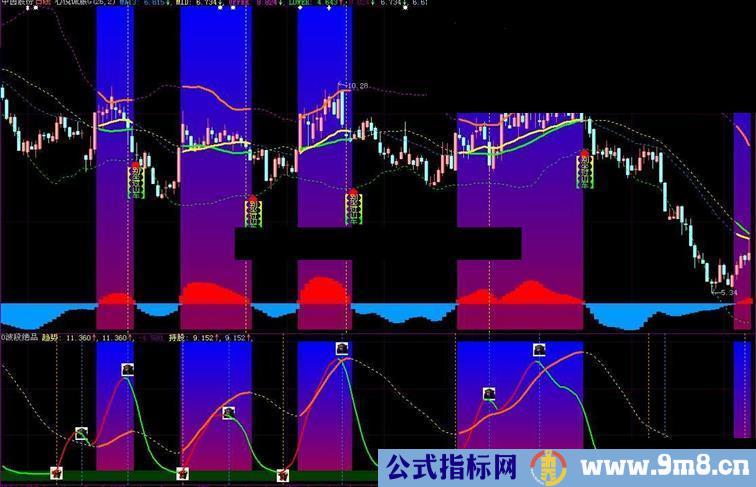 大智慧庄家开车,散户坐,关键是找准时间上下车, 副图 主图 源码