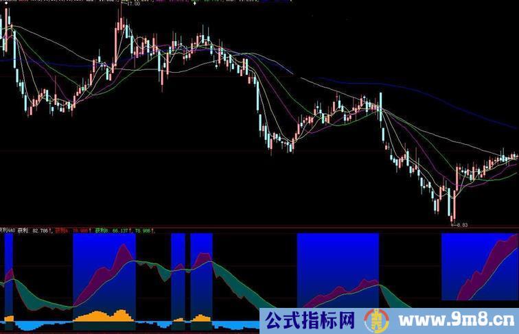 大智慧获利筹码和股价是不可分 源码