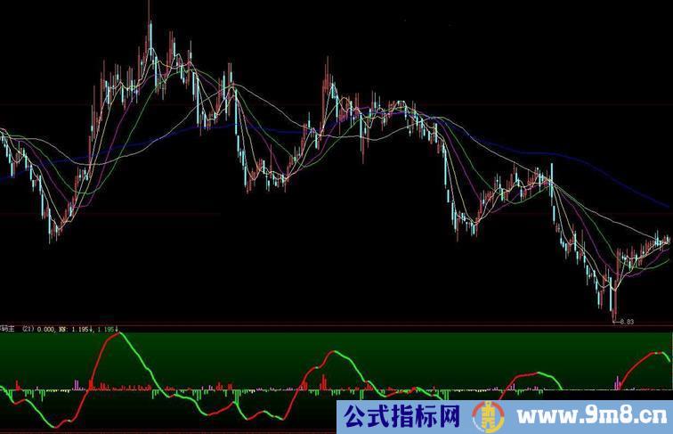 大智慧参看筹码和K线的关联定去留 源码 副图