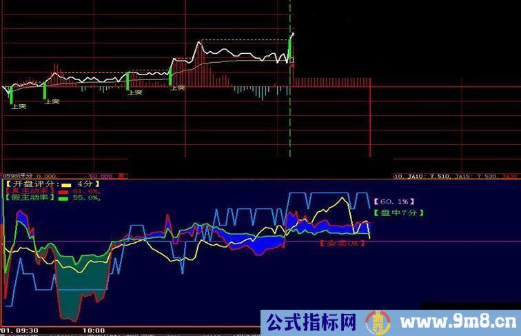 看清给庄家评分过程炒股好的很副图源码