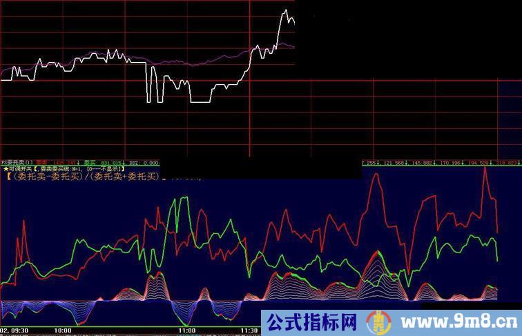 看清庄家用的委托卖买副图源码