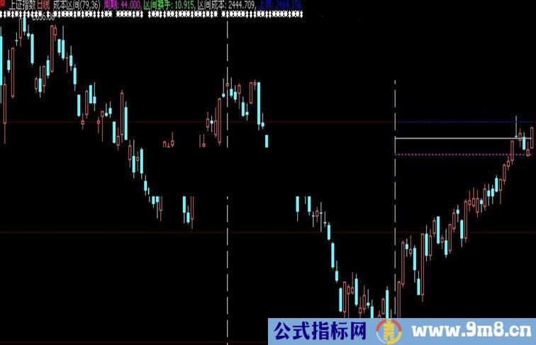 大智慧版优化区间成本主图源码