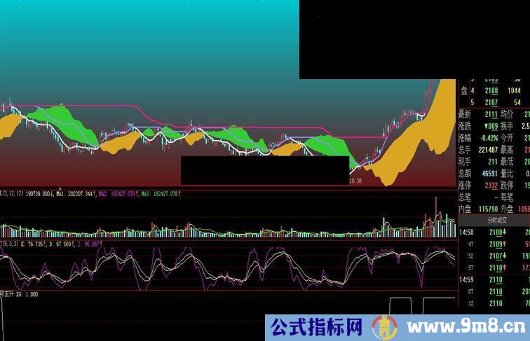 大智慧试金石指标源码