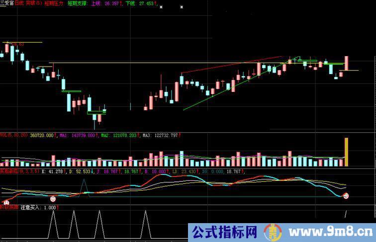 大智慧K共振选股源码