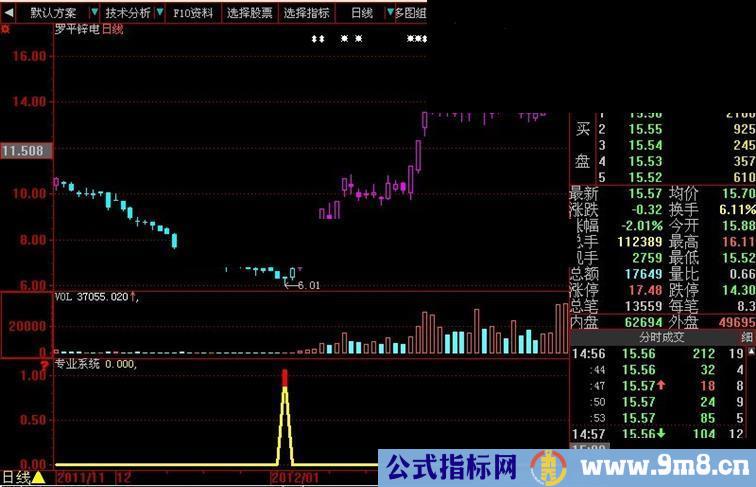 大智慧专业选股92%成功率 无未来