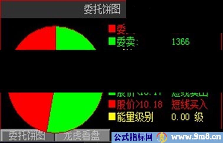 大智慧制作分时饼图源码