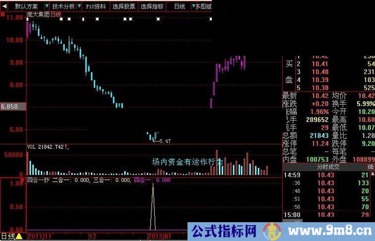 大智慧四合一抄股公式没有未来函数源码