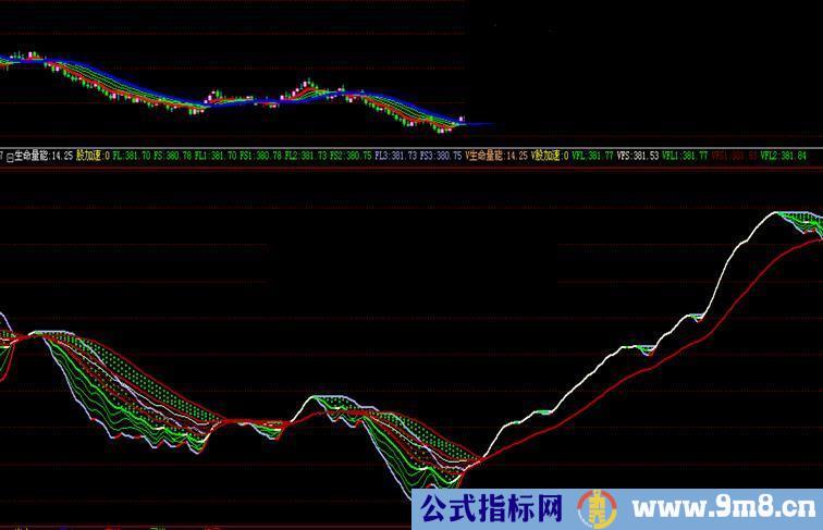 大智慧一个和量能有关的主图源码