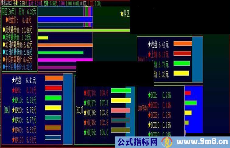 大智慧股票的状态情报站一目了然副团源码