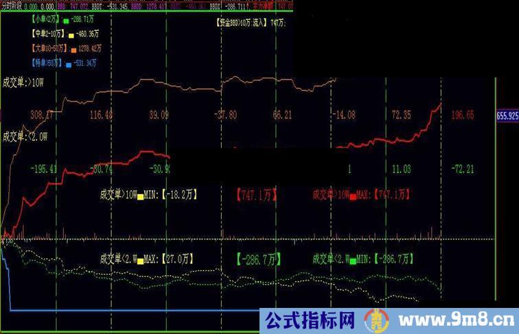 大智慧收费版DDX每半小时的统计副团源码