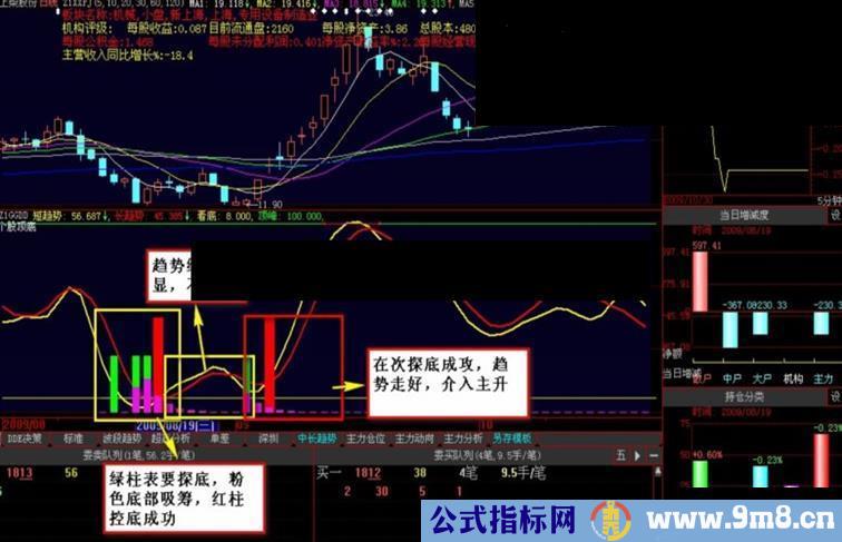 大智慧精准顶底指标 源码