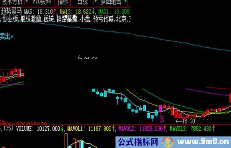 大智慧黑马趋势指标公式