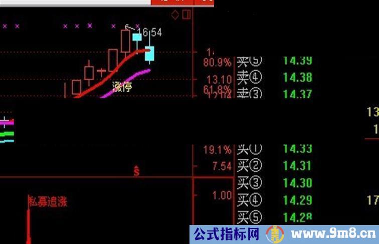 大智慧私募机构共进退指标