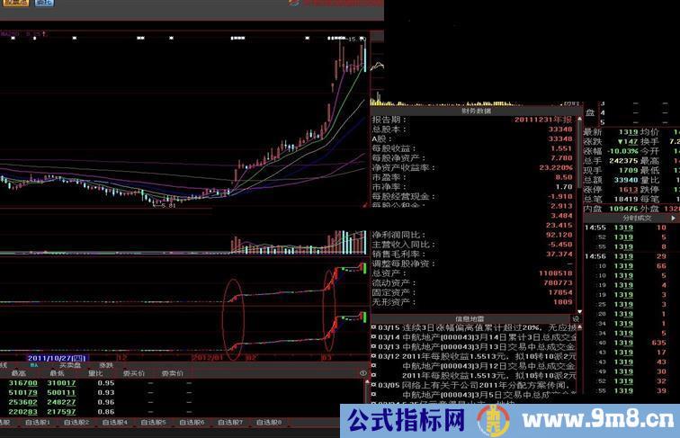 大智慧自己编的量价指标源码