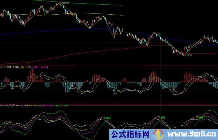 大智慧改良多空线指标公式源码