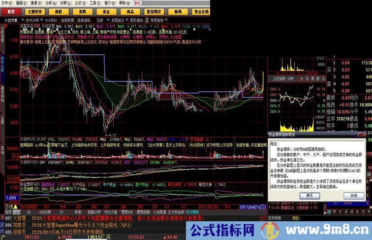 大智慧L2用资金博弈指标