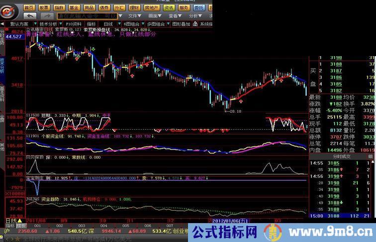 大智慧超跌买入指标和强势追入指标 选股公式 源码