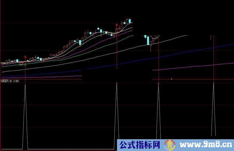 大智慧简朴的仙鹤望月选股源码