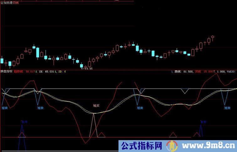 大智慧最牛的操盘指标源码