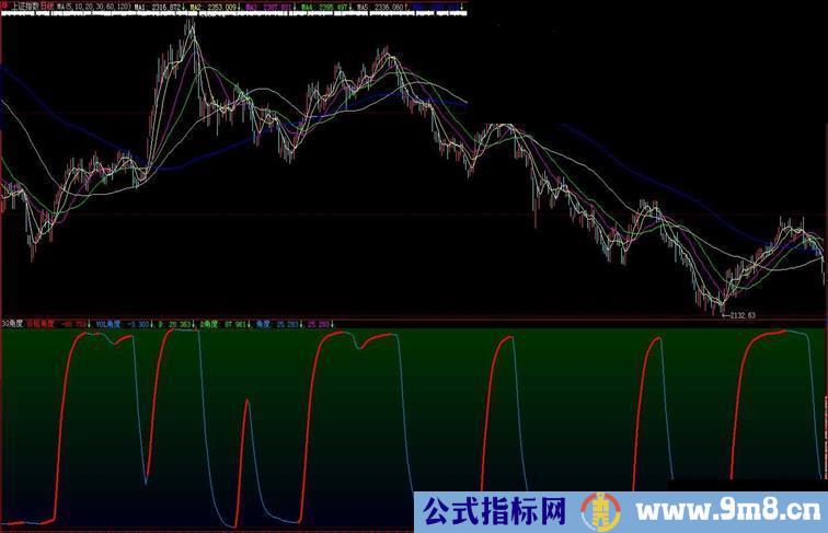 大智慧用三种类型的线条的角度绘成一条线做波段副图源码