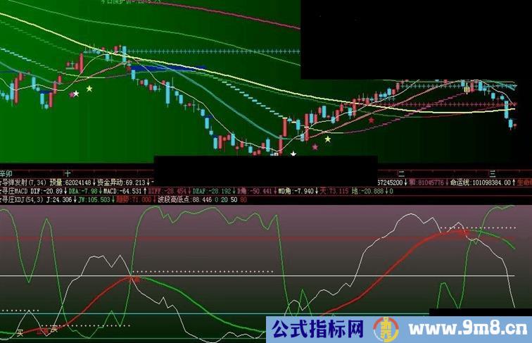 大智慧寻庄KDJ副图 对前期波段KDJ的再优化